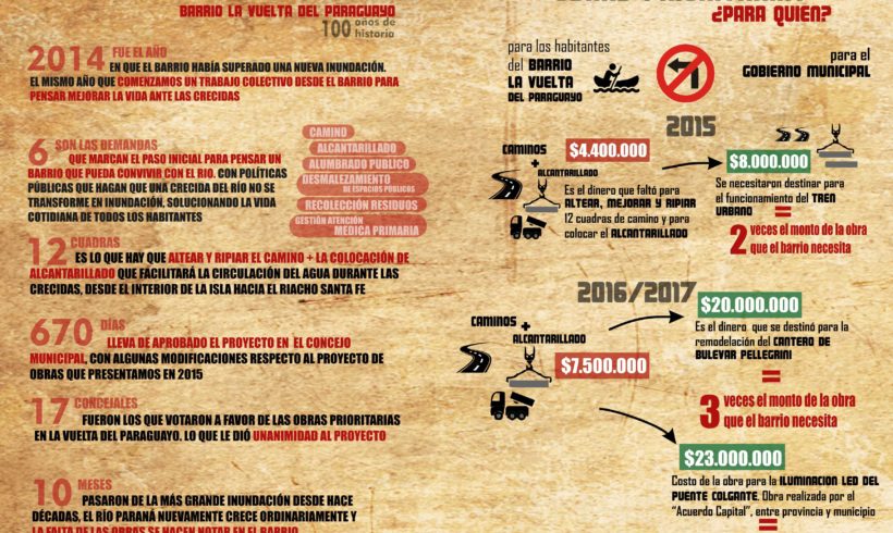 Obras Prioritarias ¿Para quién?