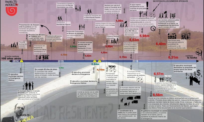 Cronología de los de abajo: lo que los medios hegemónicos no publican